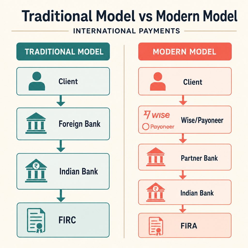 Why many freelancers receive FIRA instead of FIRC today — traditional vs modern payment models